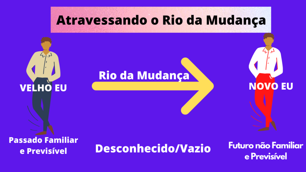 Como Mudar os Paradigmas?