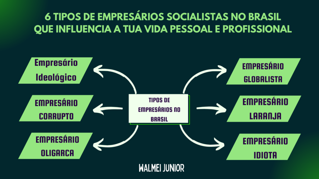 Como Não Ser Manipulado Por um Esquerdista? Como Não Ser Manipulado Por um Esquerdista?