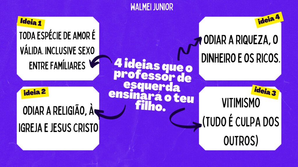 Como Não Ser Manipulado Por um Esquerdista?