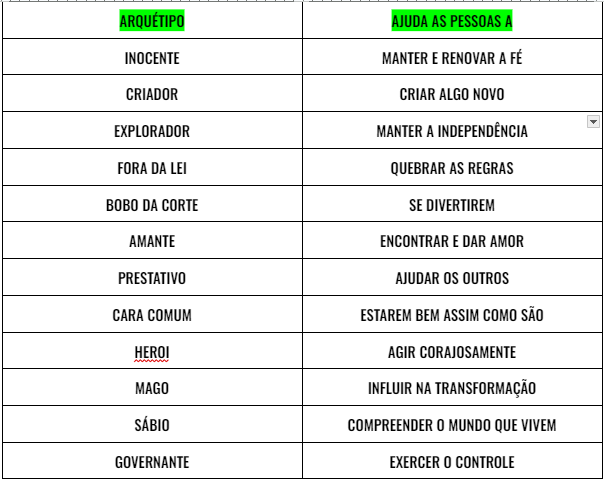 Arquétipos: O Que Você Nunca Vai Saber na Faculdade