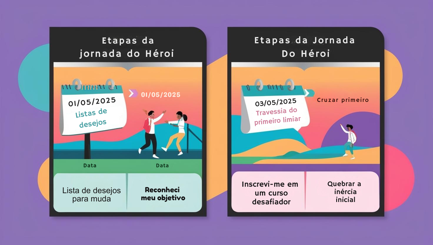 figuras das etapas da jornada do heroi com data de inicio e lista de desejos 
