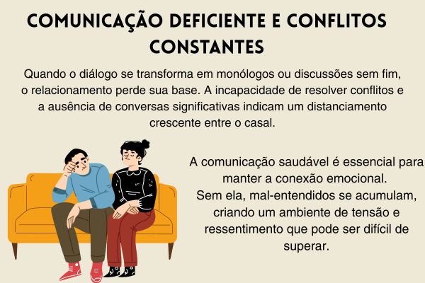 casamento acabado imagem de um boneco masculino e feminino sentado no sofá com texto
