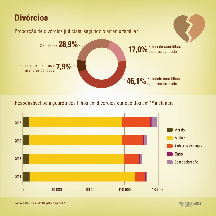 Autoestima Para Mulheres Após o Divórcio: Guia Completo