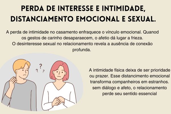 fim do casamento
