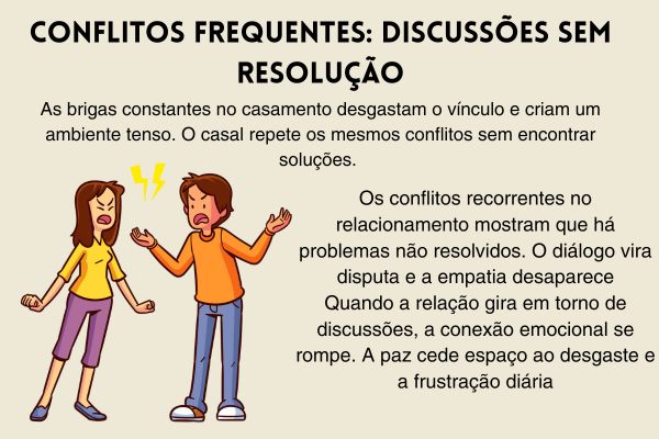 fim dos casamentos